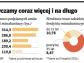 Rekomendacja „S” zaboli bankowców. Co piąty klient straci szansę na kredyt