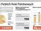Koleje kończą spór o Dworzec Główny