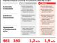 Wchodzi w życie reforma szkolnictwa wyższego