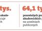 Uczelnie bez pieniędzy na obowiązkowe podwyżki wynagrodzeń
