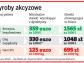 Przez rosnące podatki litr diesla zdrożeje o 40 gr