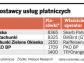 Poczta i PKO BP mniej zarabiają na rachunkach