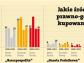 4. raz firmy uznały „DGP” za najlepsze źródło informacji