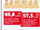 Ceny żywności wzrosną? Rolnicy zapłacą podatki wyższe o 100 proc.