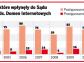 Piraci zarabiają na domenach dużych firm