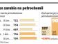 Orlen inwestuje w petrochemię