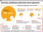 Gminy obniżając stawki podatkowe rezygnują z dochodów