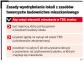 Można już nabywać mieszkania wybudowane przez TBS-y