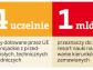 Kierunki zamawiane po 3 latach: 148 absolwentów za 53 mln zł