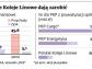 KGHM TFI zamierza kupić kolejkę linową
