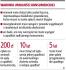 Pierwsi zadłużeni czekają już na ogłoszenie upadłości