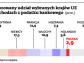 Będzie podatek bankowy, zapłacą za niego klienci banków