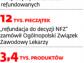 Pat z receptami jak zwykle uderza w interes pacjentów