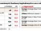 Słaby rok dla polis z funduszami inwestycyjnymi