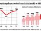 Polska to nowy cel inwestorów ze świata