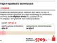 Darowizny i spadki: Za błędny formularz fiskus zabiera zwolnienie