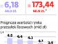 InPost wygrywa z pocztą spór o blaszki