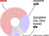 Piwa ciemne i smakowe coraz większą konkurencją dla jasnych