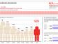 Polska na zwolnieniu, za choroby pracowników zapłaciliśmy 7 mld zł