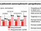 Samorządy uciekną z długiem do spółek