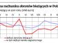 Gospodarka zwalnia, deficyt obrotów bieżących spadnie