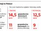 Cyfrowy Polsat chce opanować komórki i tablety