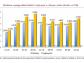 Ile zarabiają Polacy - ranking według wieku