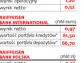 Polbank doczeka się decyzji KNF