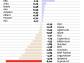 Ranking TFI za marzec 2012 roku