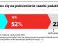 Likwidacja PIT, wyższa pensja i wyższy VAT? Większość Polaków mówi: nie