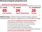 Ministerstwo Sprawiedliwości w obronie nierzetelnych menedżerów