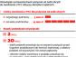 Limity pożyczek ograniczają rozliczenie z fiskusem