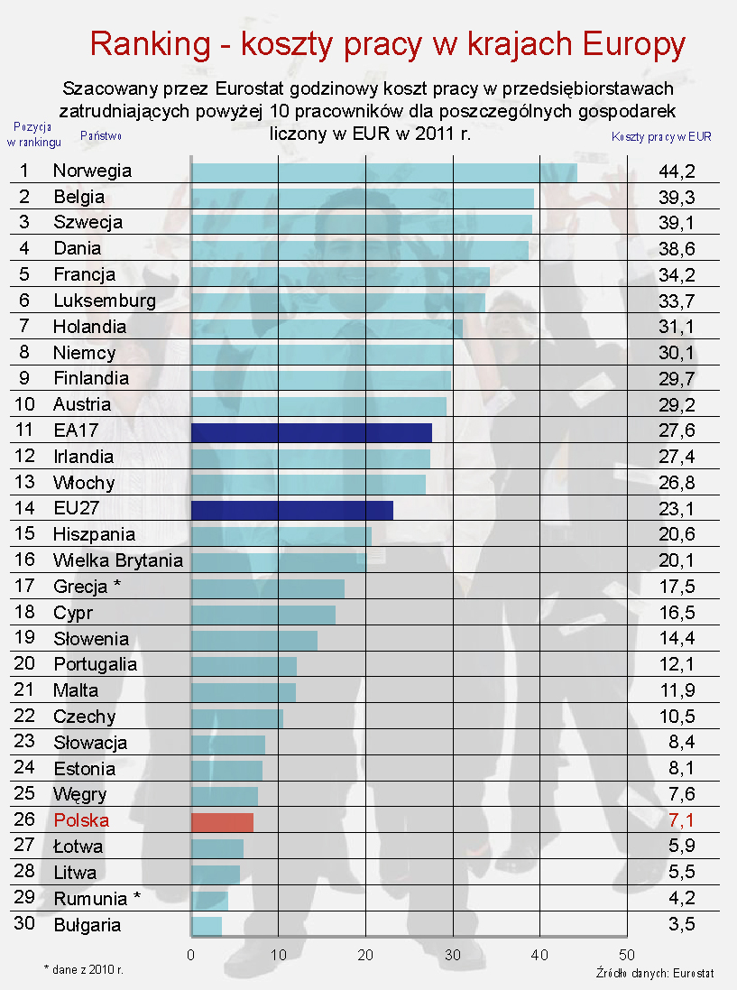 821788-ranking-koszty-pracy-w-krajach-europy-w-2011-r.jpg