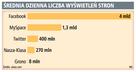 średnia ilość wyświetleń