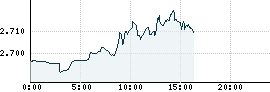 Waluty - CHF