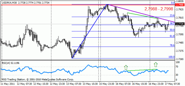 Aktualne ceny walut forex