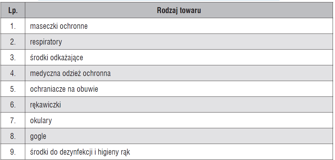 Jednorazowe Odpisy Amortyzacyjne Od środków Trwałych Nabytych Do ...