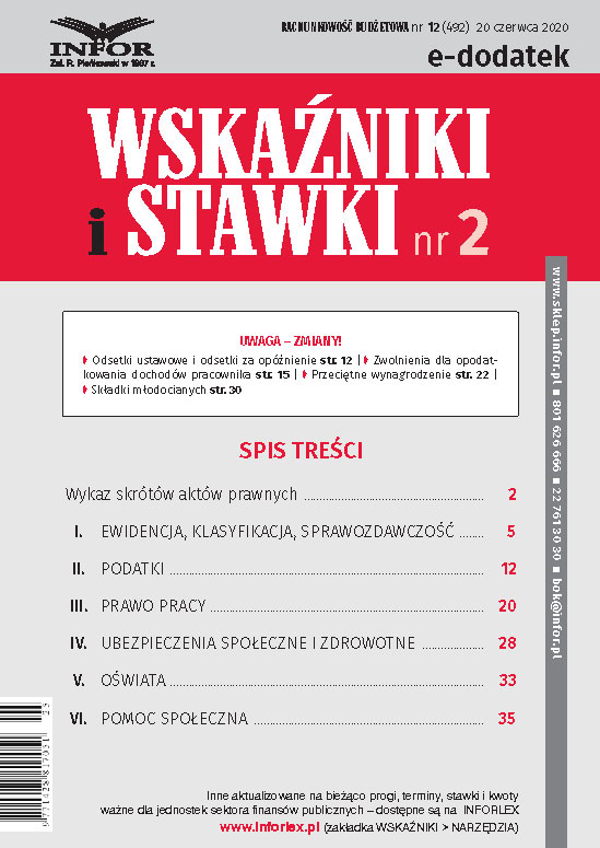 Rachunkowość Budżetowa