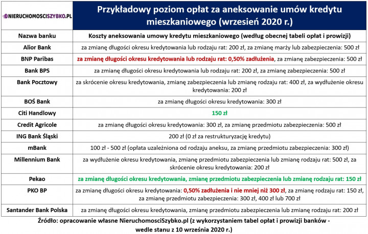 pozyczka online 40000