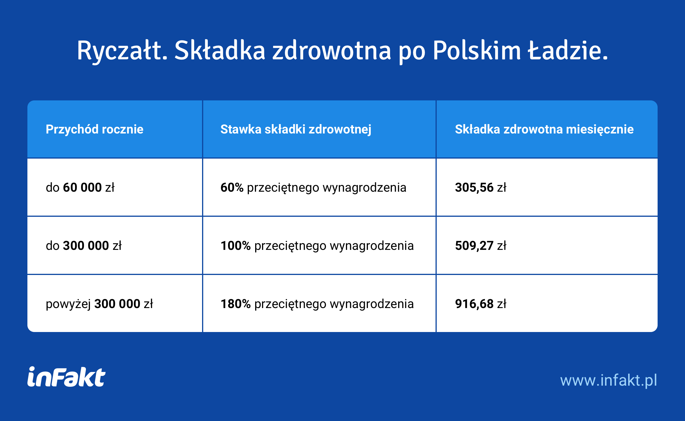 polski-ad-4-9-sk-adka-zdrowotna-przy-podatku-liniowym-infor-pl