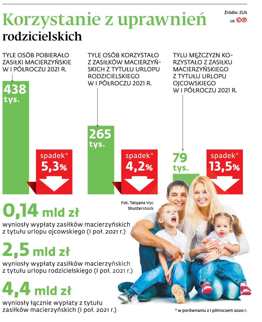 Urlop Rodzicielski Zmiany 20222023 Inforpl 5815