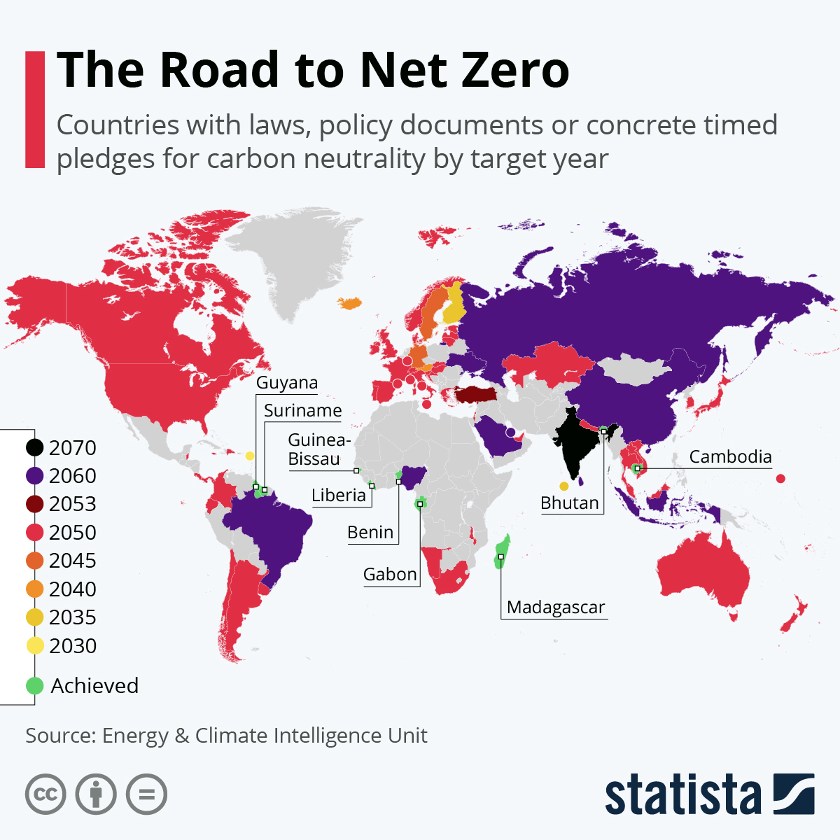 carbon neutral country