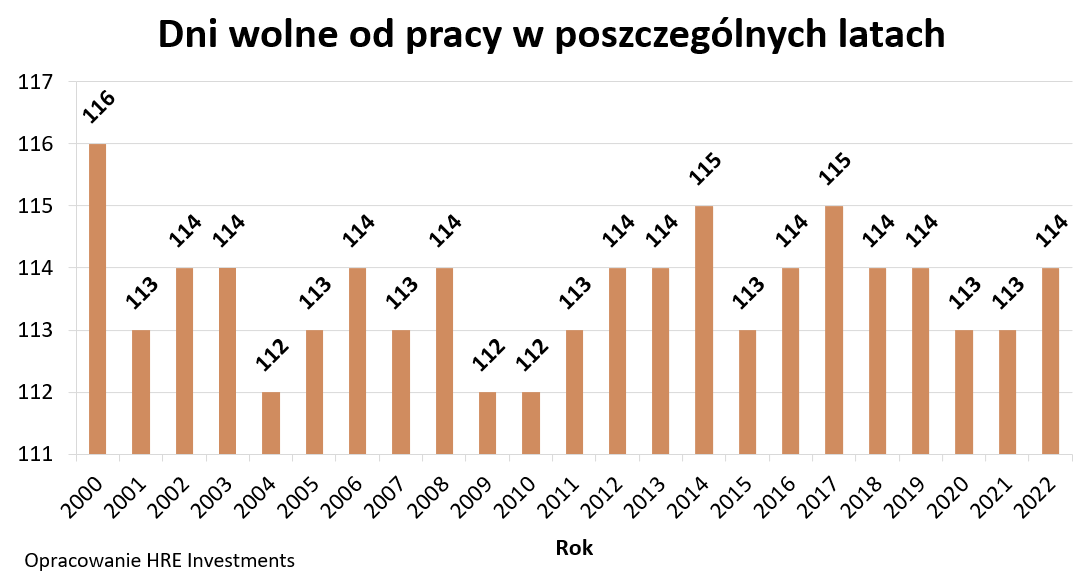 Długie Weekendy I święta W 2022 Roku Kiedy Najlepiej Wziąć Urlop Inforpl 6434