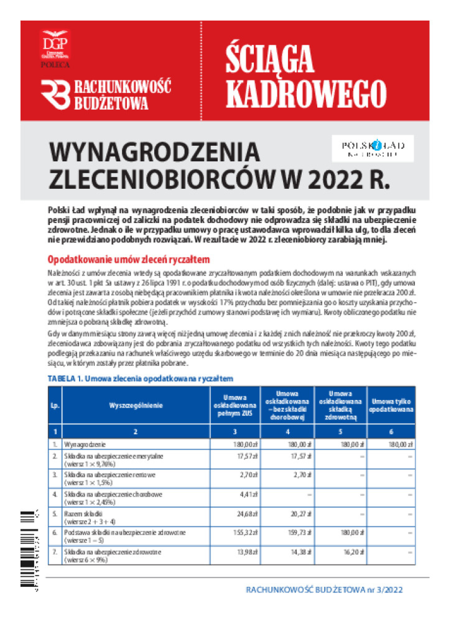 Rachunkowość Budżetowa