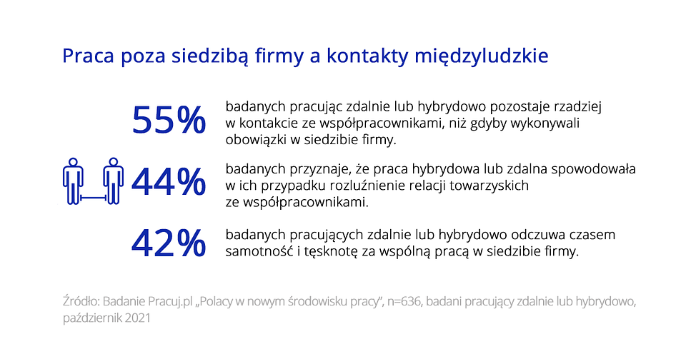 Wady I Zalety Pracy Zdalnej [BADANIE] - Infor.pl