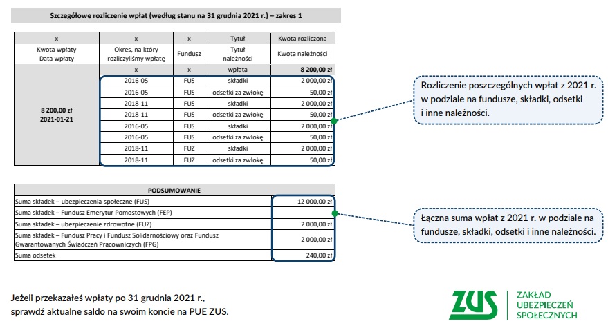 ZUS - Informacja O Rocznym Rozliczeniu Konta - Infor.pl