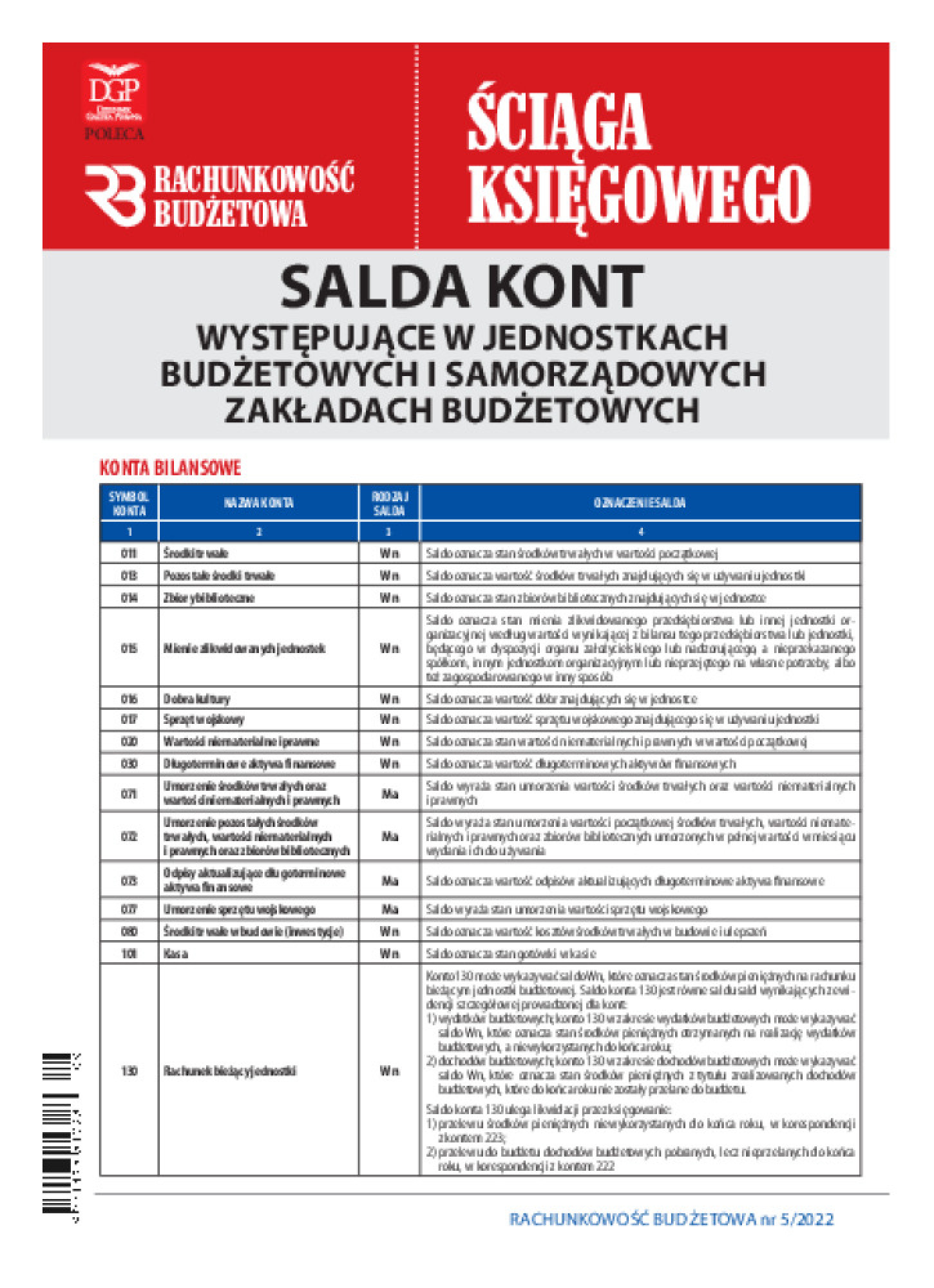 Rachunkowość Budżetowa