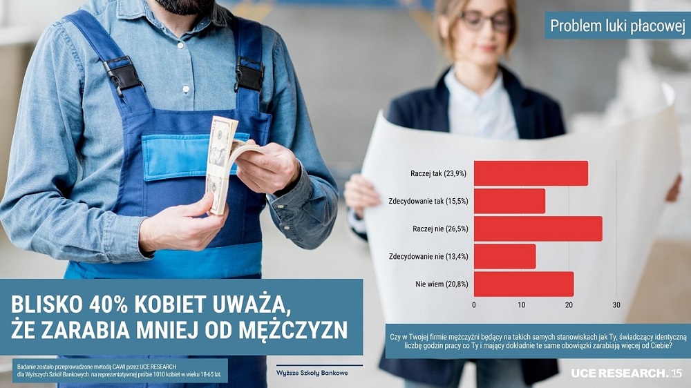 wynagrodzenia Luka płacowa nierówne <a class=