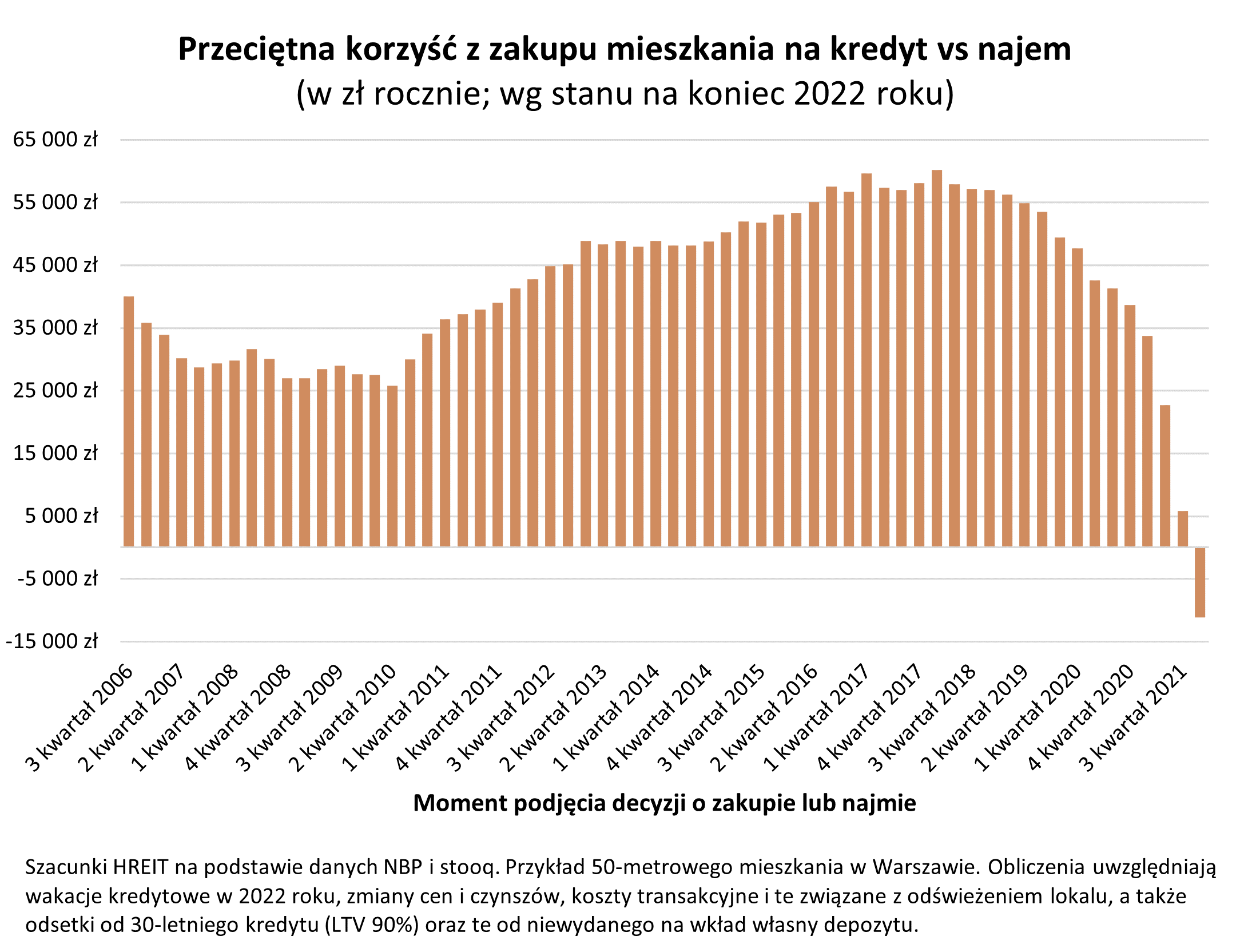 Kredyt Na Mieszkanie Wkład Własny 2020