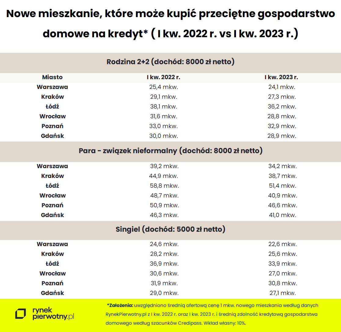 Kredyt Na Mieszkanie Wkład Własny 2020